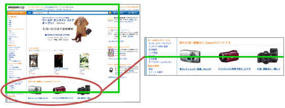 Amazonの例