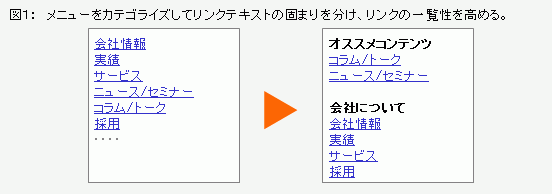 図1:メニューのカテゴライズ