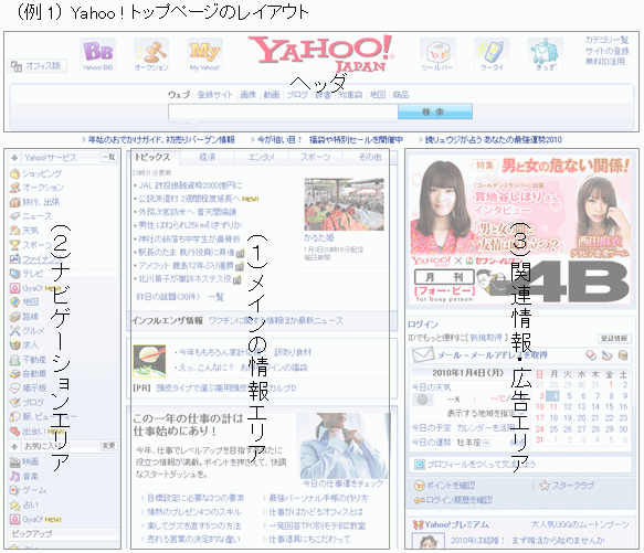 Yahoo ! Japan トップのレイアウト例