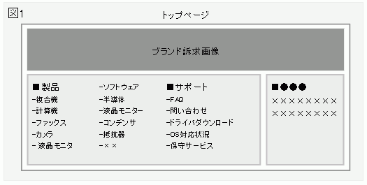 BtoB向け製品を主に扱うメーカーサイトのトップページ