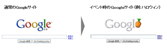 事例画像Google