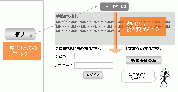 会員登録ボタンを見て離脱してしまう