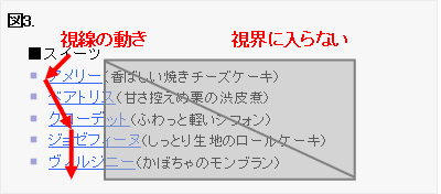 図3. 視線の動き