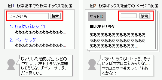 図1検索結果でも検索ボックスを配置、図2検索ボックスを全てのページに配置