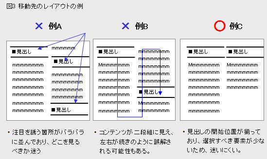 移動先のレイアウトの例