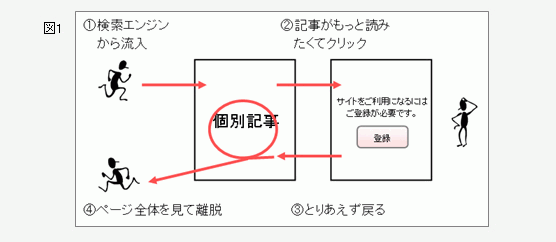 全体の動き