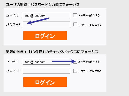 ログインフォームの操作ミス例