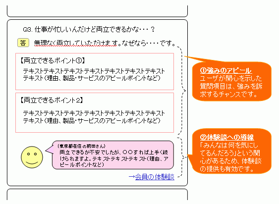 FAQでは「強みの訴求」や「体験談への誘導」が有効