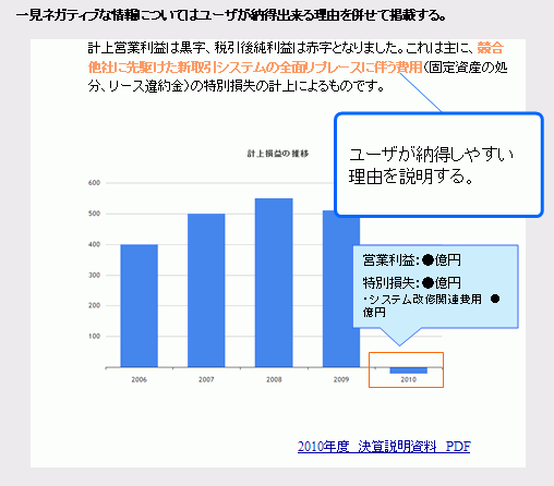 ネガティブな情報は伝え方を工夫する