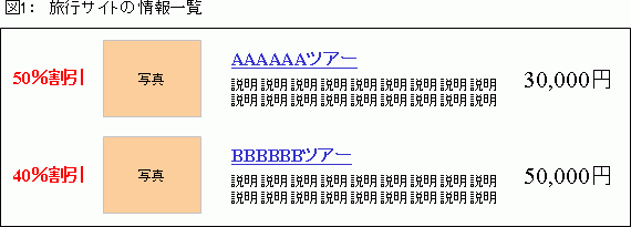 旅行サイトの情報一覧（改善前）