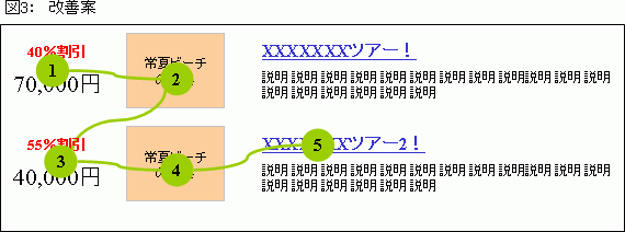 改善案