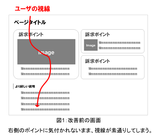 改善前の画面