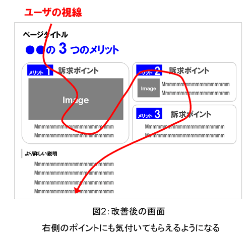 改善後の画面