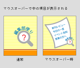 マウスオーバーで中の項目が表示される例