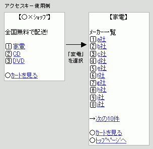 アクセスキー使用例