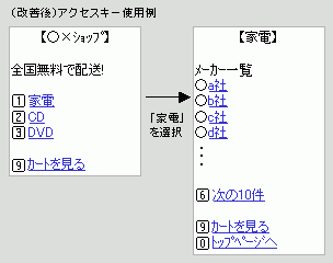 （改善後）アクセスキー使用例