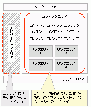 誘導リンクはコンテンツエリアに配置する