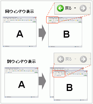 同ウィンドウ表示と別ウィンドウ表示のときの戻るボタン