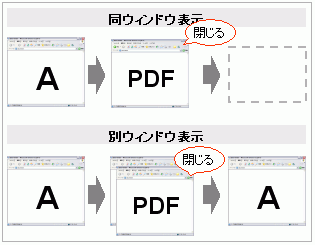 PDFファイルの同ウィンドウ表示と別ウィンドウ表示