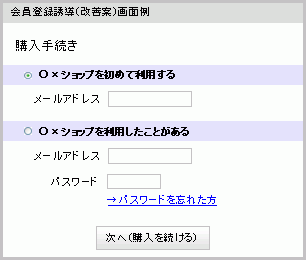 「会員登録誘導改善例」の画面。会員登録という言葉を使わず、自然に登録フローへと流す。