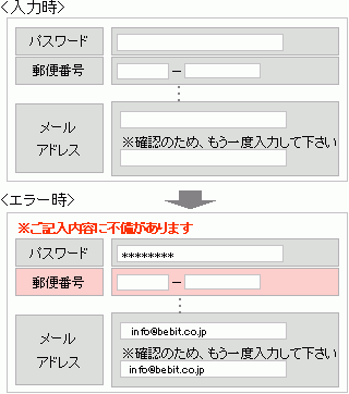 メールアドレス再入力部分に「※もう一度入力してください」と表記されている。フォームを送信した後に表示されるエラー画面上部に「※入力内容の不備があります」と書かれている