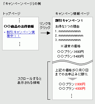 誤解を生むキャンペーンページの例