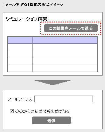 メールで送る機能のイメージ