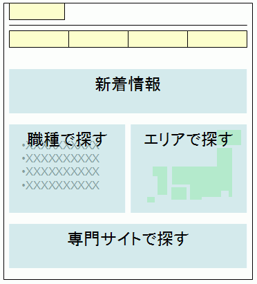 よく見られる転職サイトTOPのレイアウト例