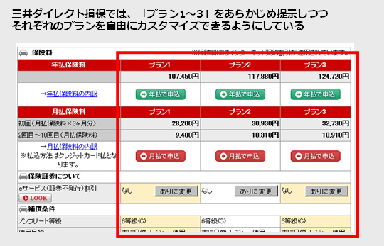 三井ダイレクト損保さんの例