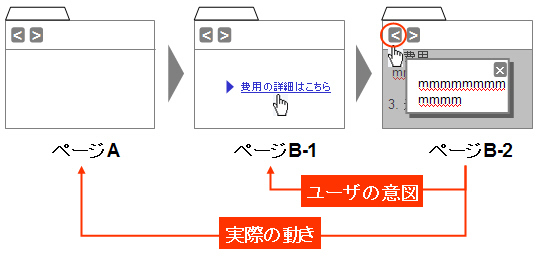 イメージ図2