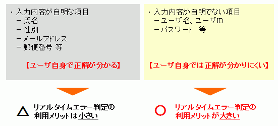 リアルタイムエラーを実装すべきかどうか